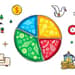The 50/30/20 Rule: A Simple Budgeting Guide